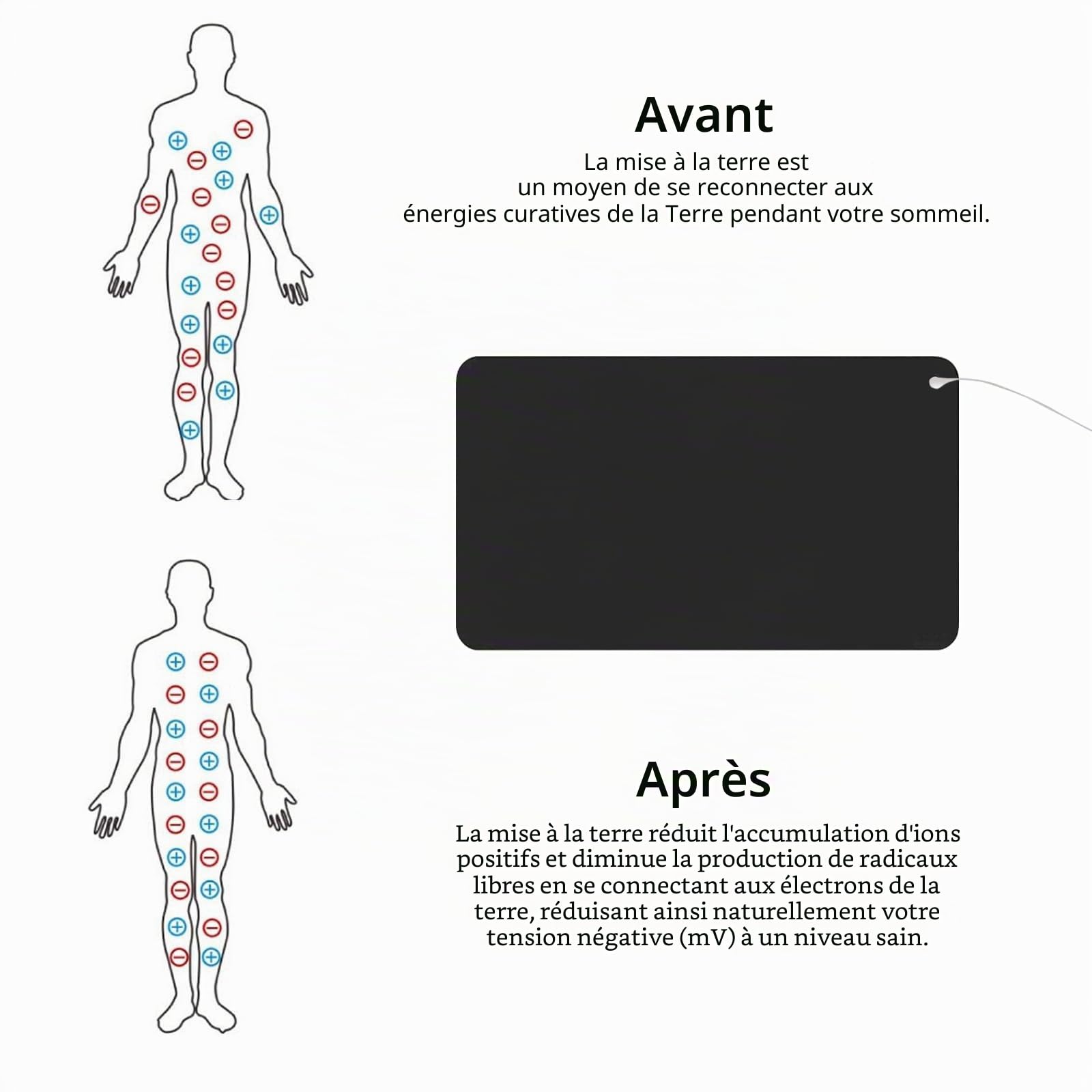 Tapis de Mise à la Terre OUGPIU, 60 x 40 cm, Noir, Tapis de Souris Antistatique, Universel, Tapis de Bureau, Table, Canapé, Yoga