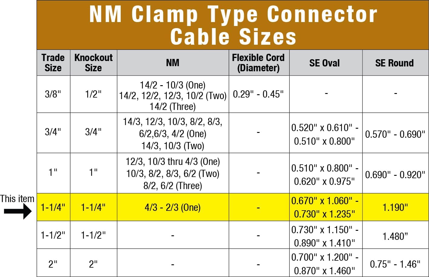 Sigma Engineered Solutions ProConnex 44694 NM/SE Clamp Type Connector 1-1/4-Inch Conduit Fitting, 1-Pack