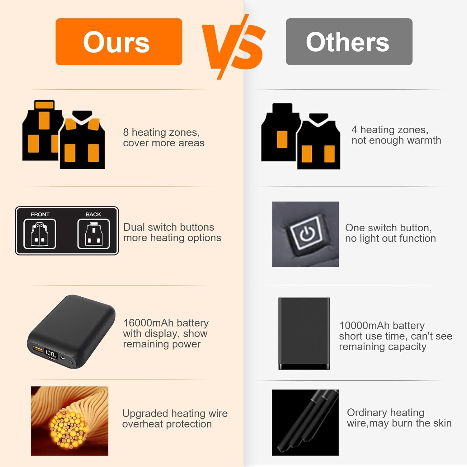 Heated Vest for Men with 16000mAh 7.4V Battery Pack Included，Warming Electric Heating Vest Rechargeable for Cycling