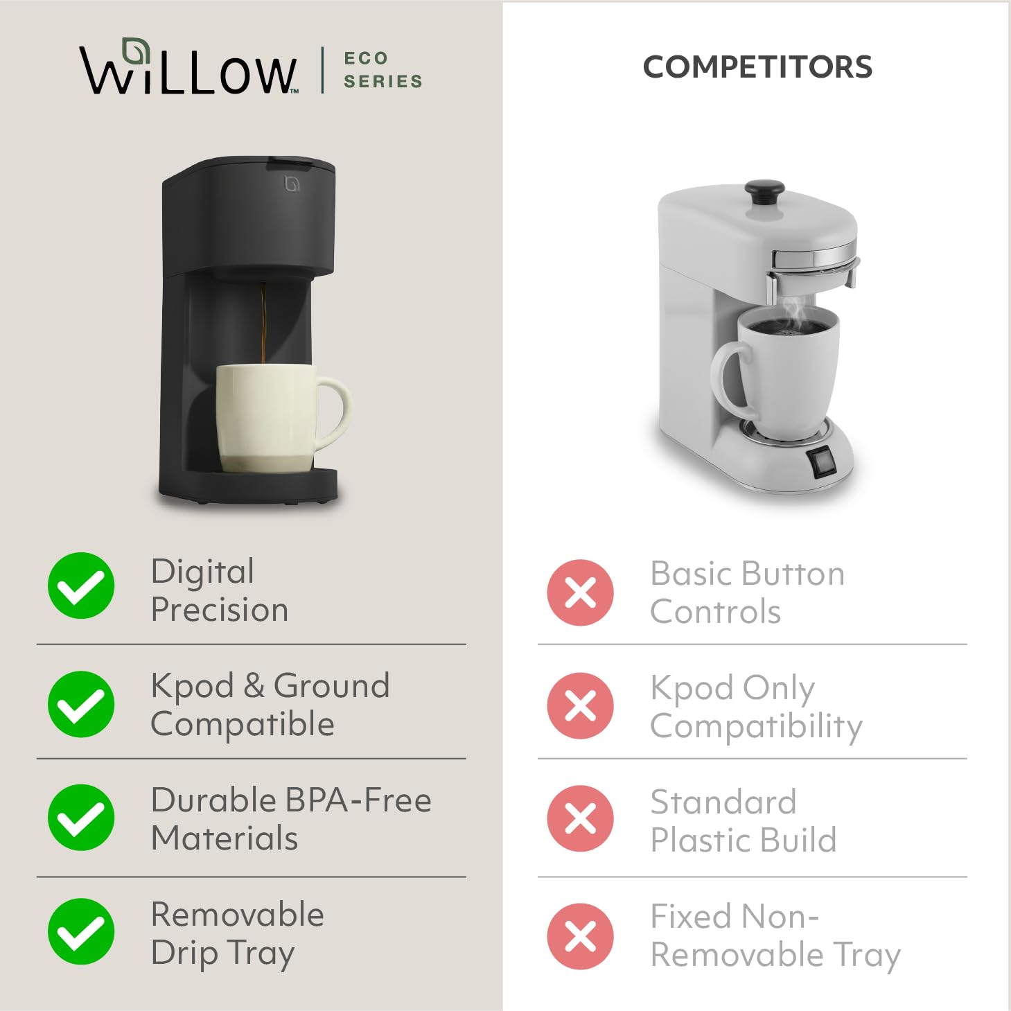 WILLOW Eco Series Single Serve Coffee Maker for K Cup and Ground Coffee, 6 to 12oz Brew Sizes with Strong Brew Option, Small Coffee Machine with Removable Reservoir & Reusable Filter, Eco-Friendly
