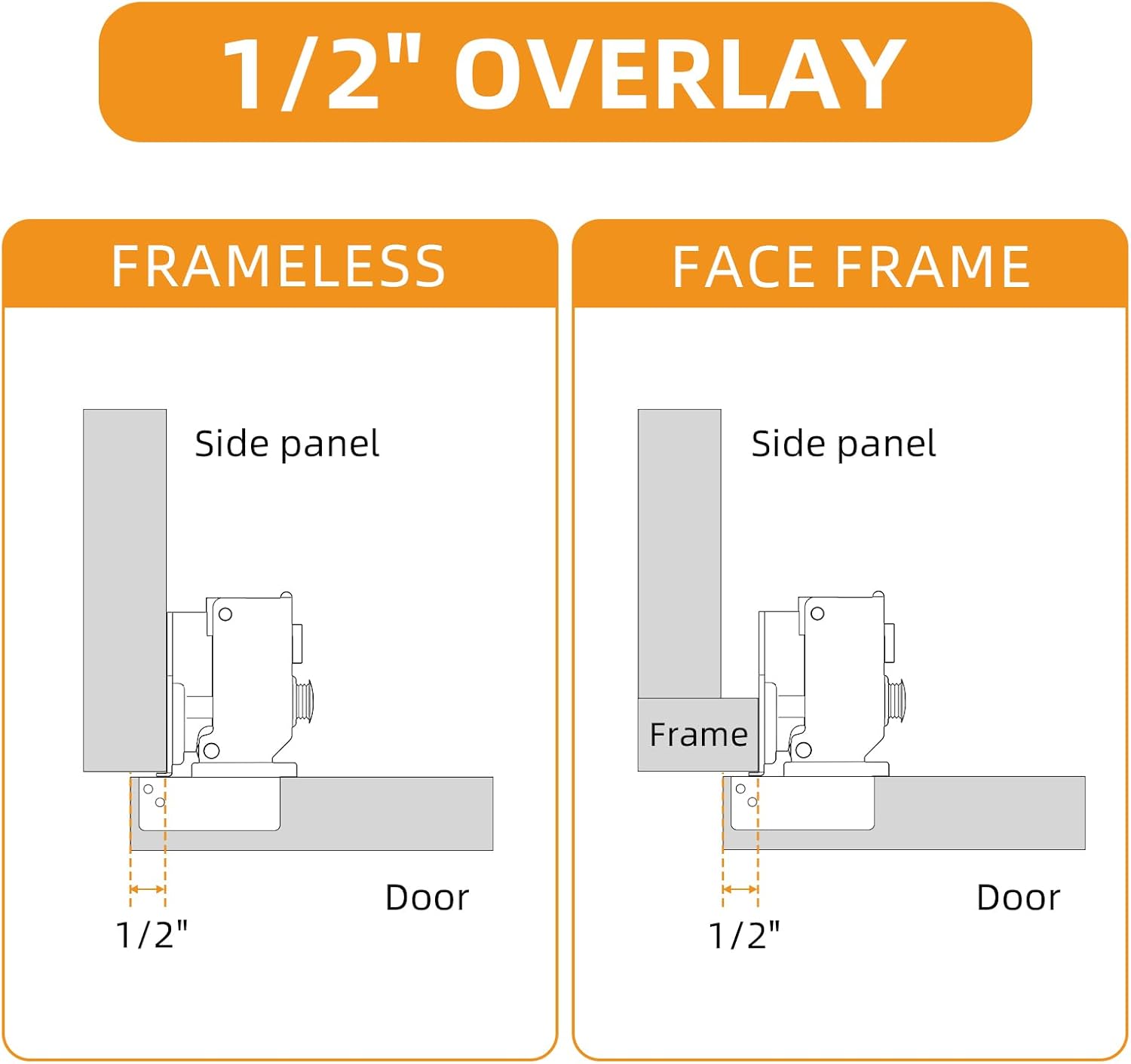50 Pack 1/2" Overlay Soft Close Face Frame ＆ Frameless Hinges, Stainless Steel Quiet 3D Concealed for Kitchen Door, 105° Slow Smooth Hardware Replacement, Self Closing Hidden, Satin Nickel