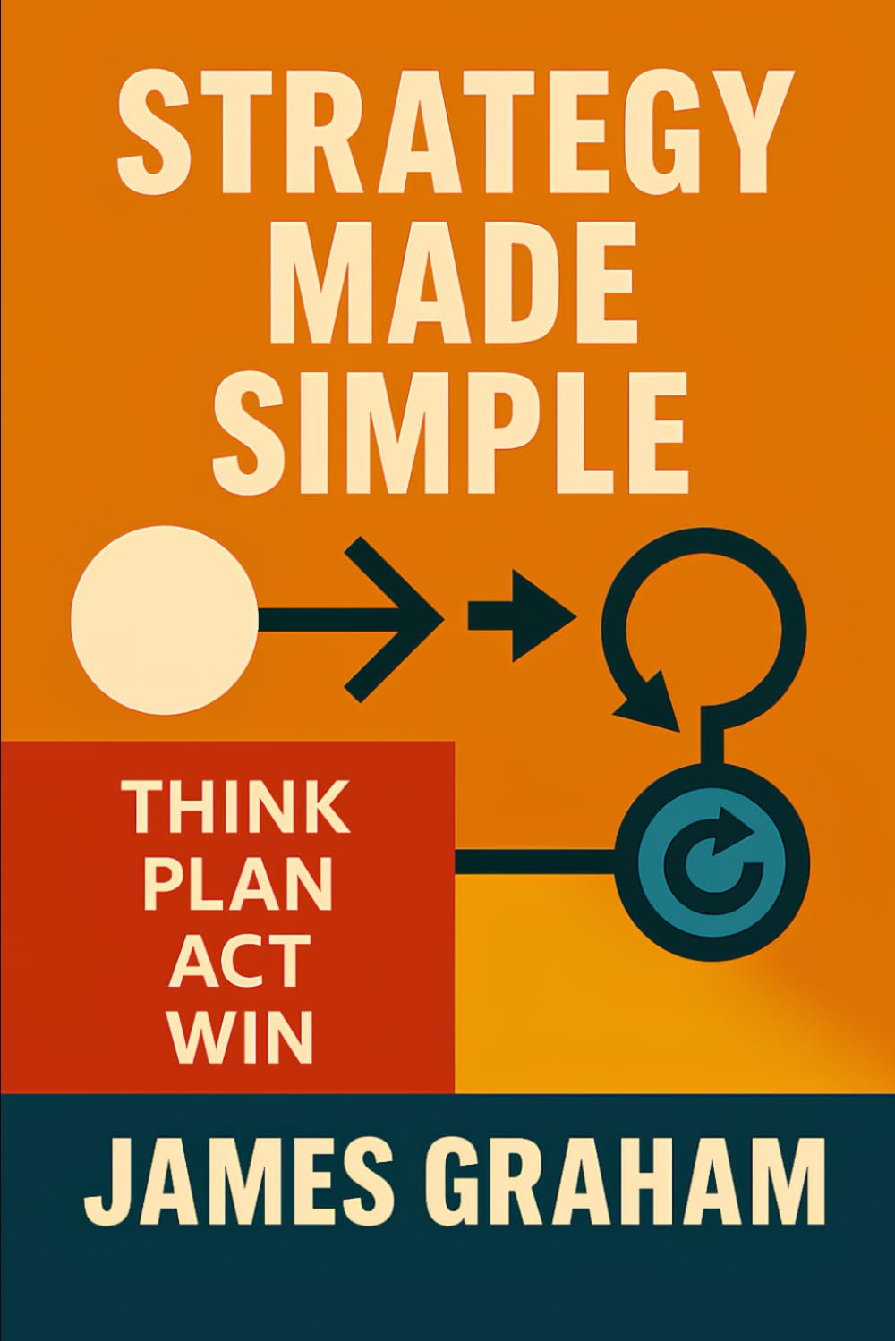 Strategy Made Simple: Think Plan Act Win (Practical Guides for Busy People)