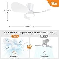 slochi Mennyezeti Ventilátor LED Világítással - 77 cm, Ultra Csendes 30 dB, Távirányítós, 3 Színhőmérséklet, 6 Sebesség, Időzítő, Energiatak 2