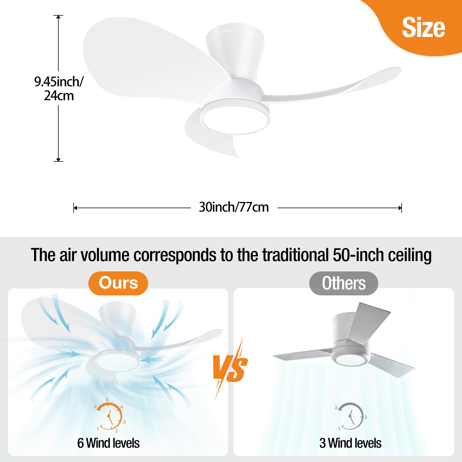 slochi Leiser Deckenventilator mit Beleuchtung 30dB, 77cm Durchmesser Großem Luftvolumen Deckenventilator mit Fernbedienung Timing Funktion, Einstellbare Helligkeit des 3000K/4000K/6500K Deckenleuchte