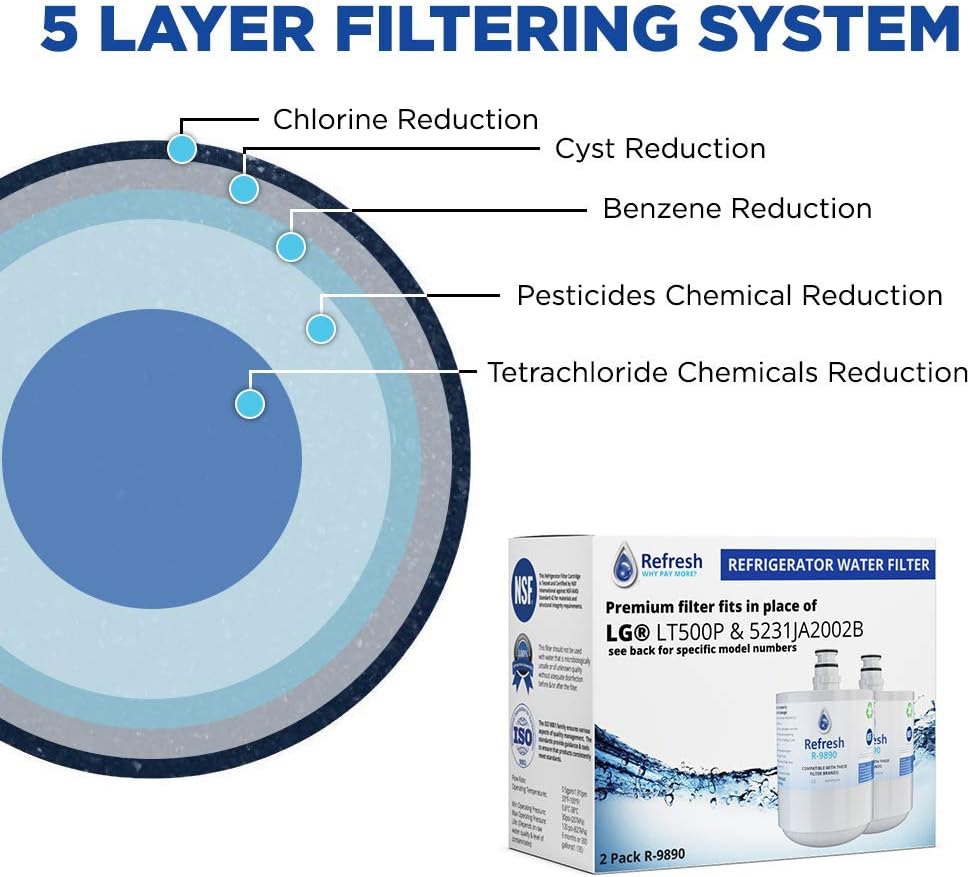 Refresh Replacement Refrigerator Water Filter Compatible with LG LT500P, 5231JA2002A, 5231JA2002A-S, ADQ72910901, ADQ72910902, ADQ72910907 and Kenmore 46-9890 Refrigerator Water Filter