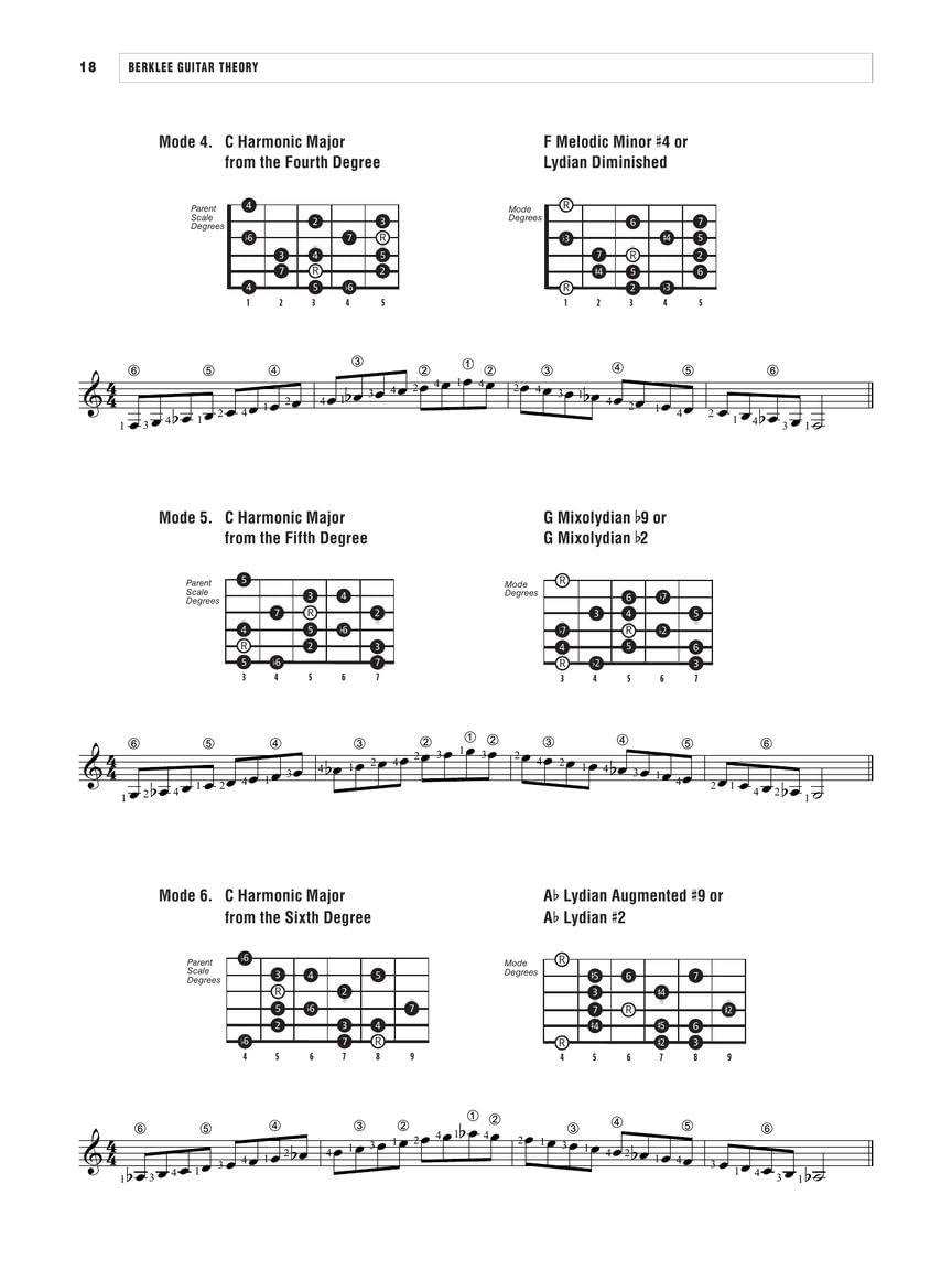 Berklee Guitar Theory: Kim Perlak, Curator Developed by the Berklee Guitar Department Faculty