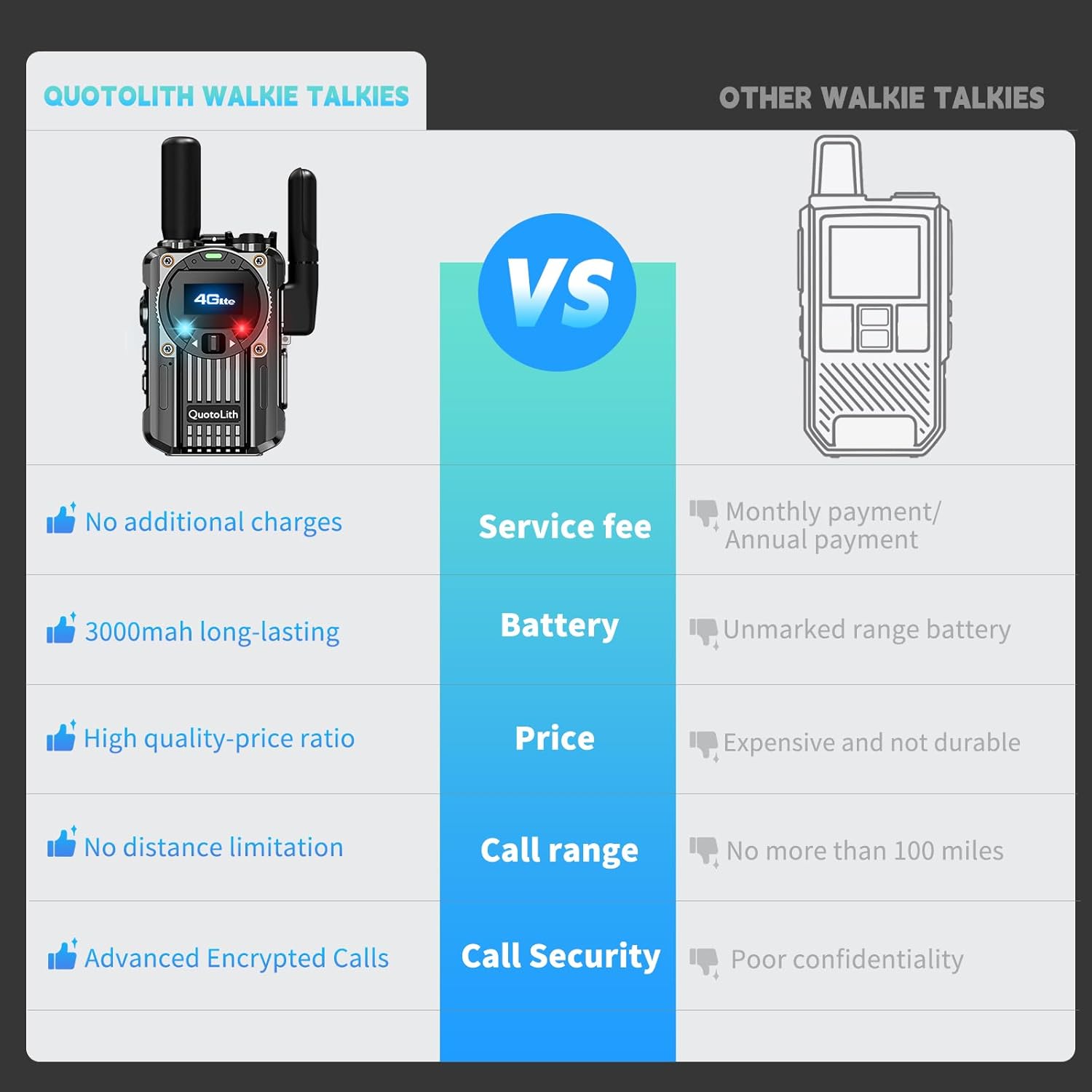 (Lifetime Free) Global Rapid Unlimited Range Walkie Talkie, 4G LTE PoC Long-Range Radio, SOS Rescue Light, Portable FM Function, FCC Certified, Ideal Transportation Fleets, Construction Sites