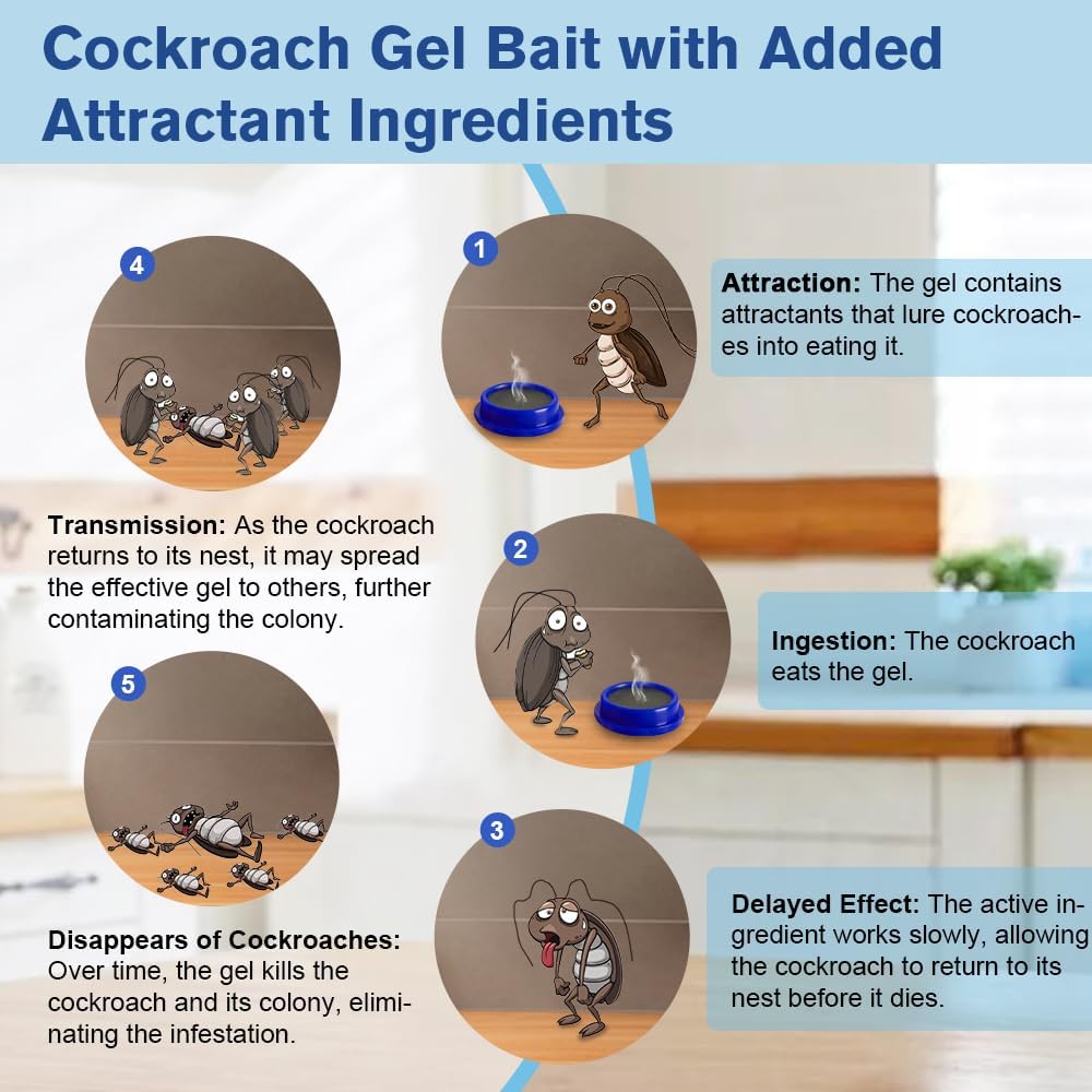 80 Pack Cockroach Gel Bait, Highly Effective Roach Gel Bait Indoor Infestation Solution, Fast Acting Cockroach Killer Indoor Home Kitchen Use, Easy to Apply & No Mess Roach Bait, Long-Lasting