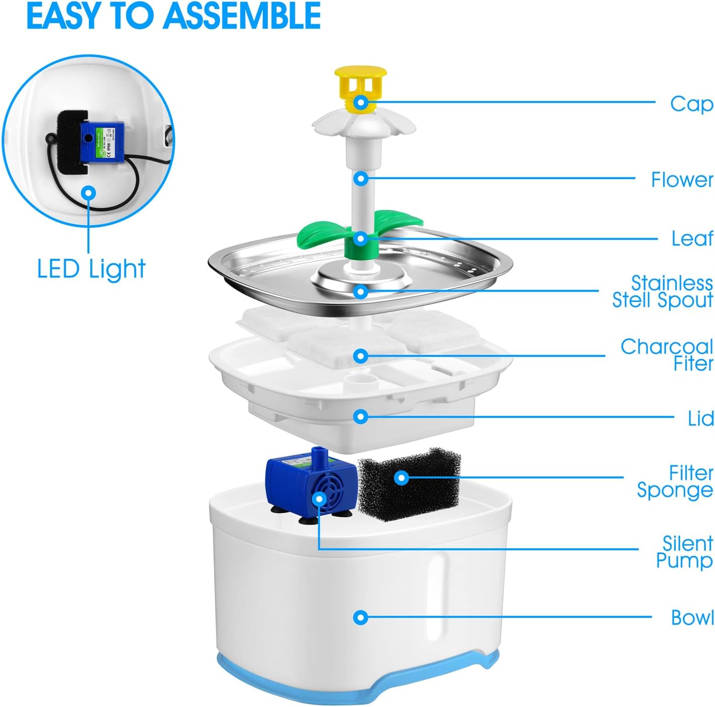Stainless Steel Pet Water Fountain with Adapter, Upgraded Version 84oz/2.5L Automatic Cat Water Fountain Dog Water Dispenser with Ultra-Quiet Pump for Cats, Dogs, Birds, Multiple Pets (Blue)