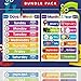 Beginner Bundle – 7 Educational Posters – Classroom and Homeschool Learning Chart Decorations and School Supplies Materials, Preschool to Grade 3 | Printed on Durable and Glossy Cardstock | 8.5