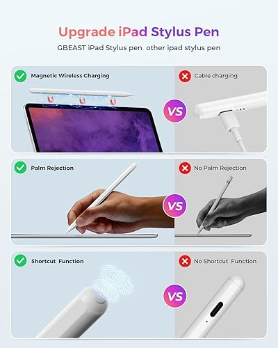 Miniatura 4 de Lápiz iPad de 2 generación, lápiz óptico para iPad, lápiz para Apple Palm Rejection carga inalámbrica, iPad Pen compatible con iPad Pro 11" 1234,