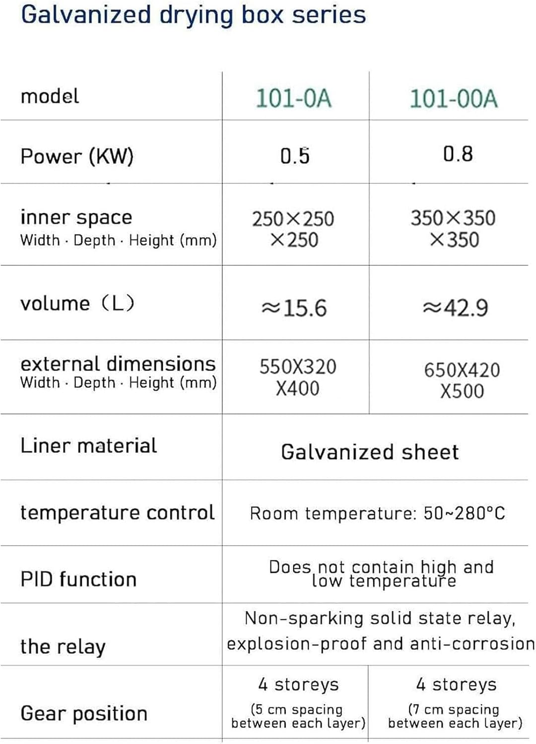 Vacuum Drying Oven, 16L,43L Lab Drying and Heating Oven with Vacuum Gauge and Digital Controller, Working Environment Temperature: 50-280 ° C,43L