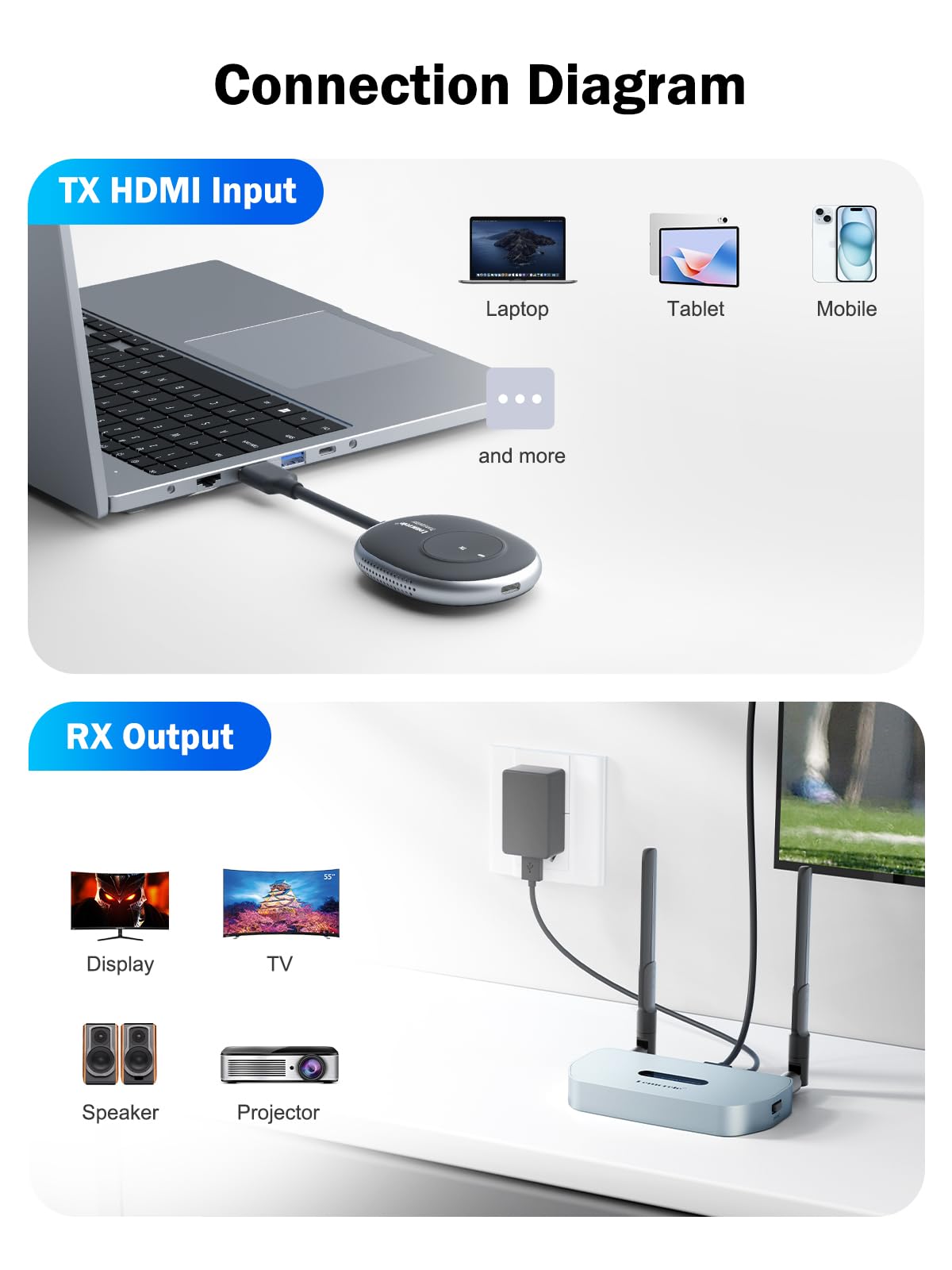 Lemorele Wireless USB-C HDMI Set, 50m, 5GHz, bis 8 TX an 1 RX, HDMI/VGA