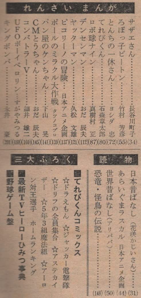 Amazon.co.jp: てれびくん 1977年4月号 昭和52年 ジャッカー隊