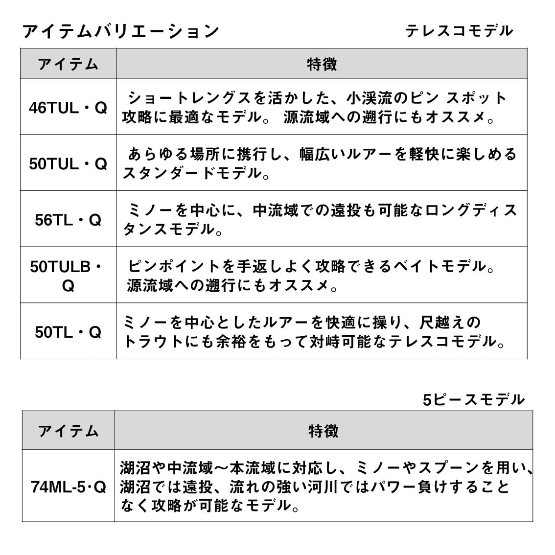 Amazon | ダイワ(DAIWA) ネイティブトラウトロッド ワイズストリーム
