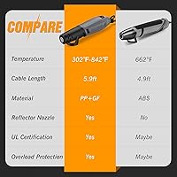 Vista 3 de DIAFIELD Mini Heat Gun, 2 Temp Setting 302℉-842℉ Fast Heat Hot Air Gun Tool with Reflector Nozzle and 5.9Ft Cable Overload Protection for Epoxy