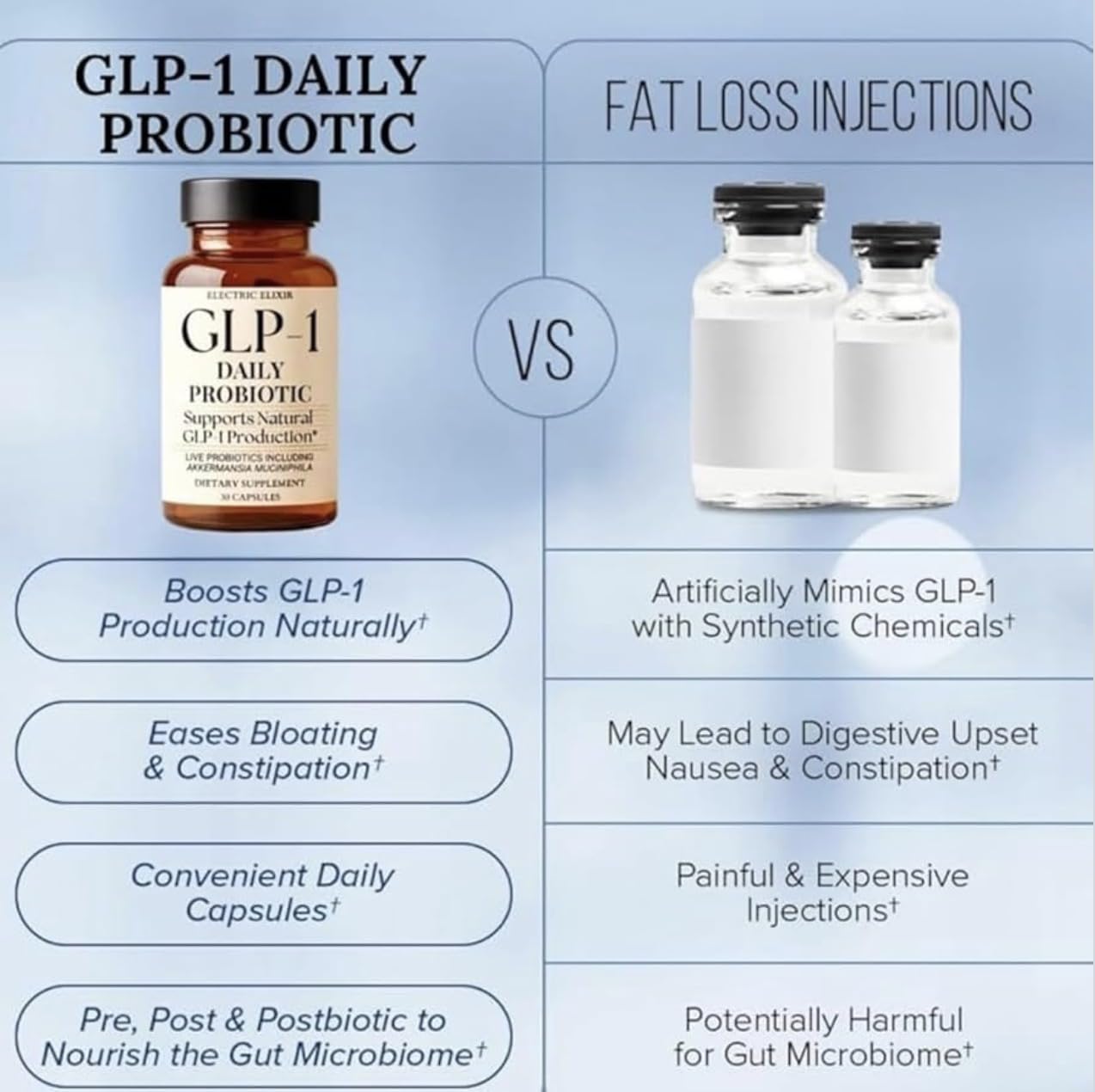 how long has glp 1 been on the market Overview of GLP-1s
