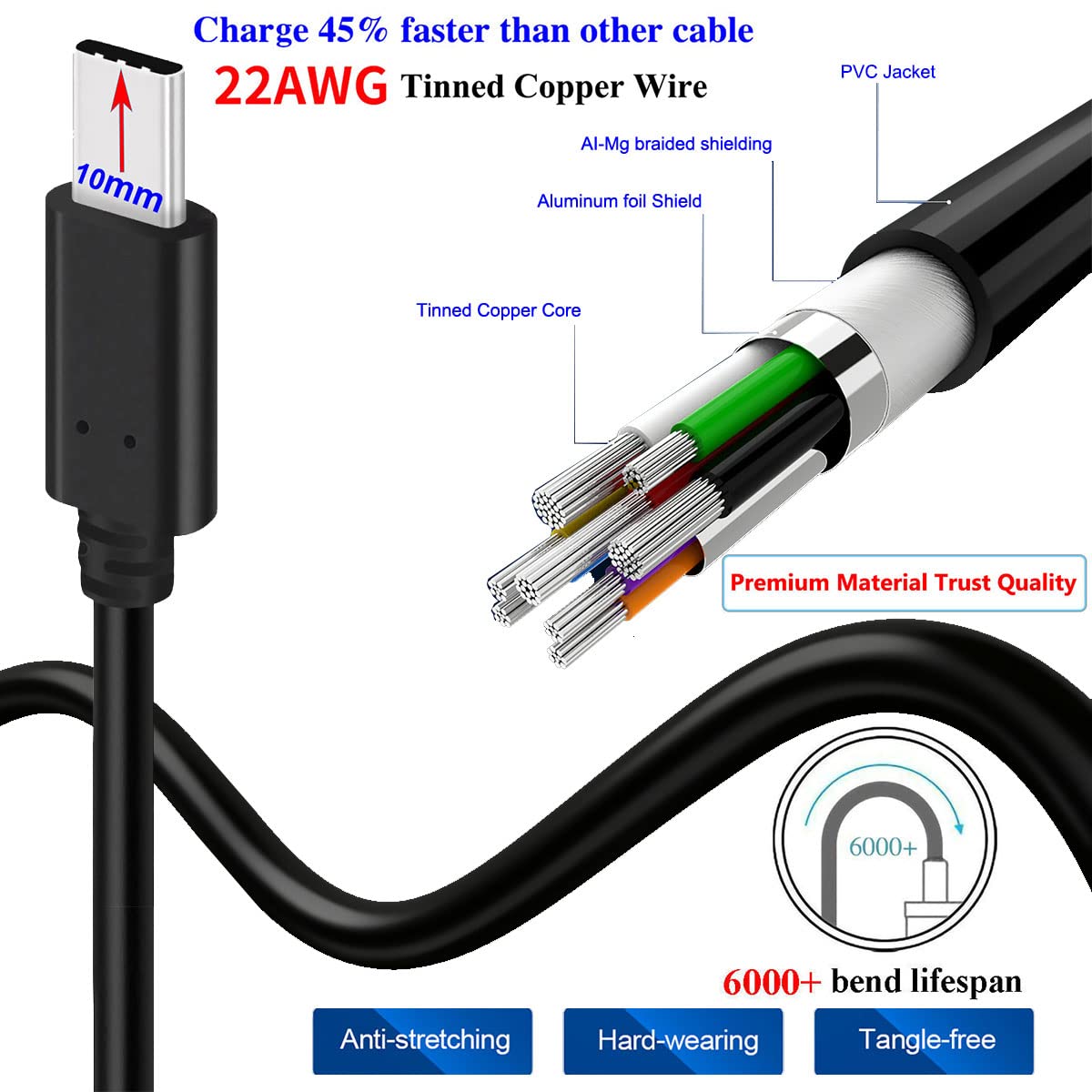 Extended 10mm USB Type C Charger Cable for IP68 IP69K Rugged Phones AGM | Blackview | Cubot | CAT | Doogee | Oukitel | UMIDiGi | Ulefone | Galaxy Xcover 5 4S or Cases with deep recessed Port (2Pcs-1M)