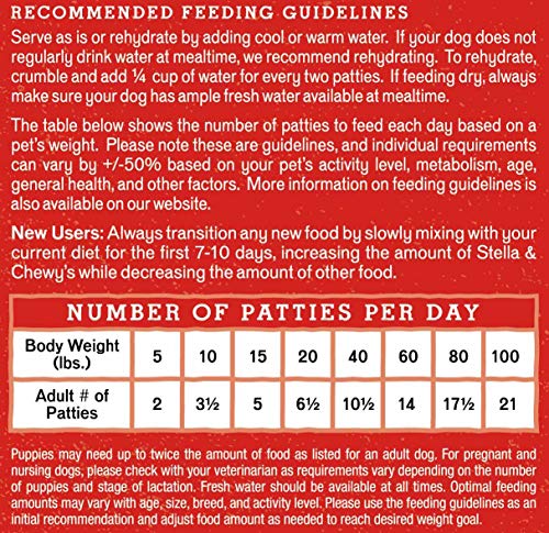 Stella & Chewy’s Freeze Dried Raw Dinner Patties – Grain Free Dog Food, Protein Rich Dandy Lamb Recipe – 5.5 Oz Bag #TOP7