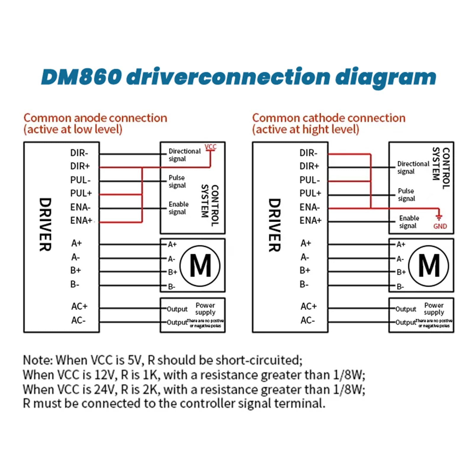 DM860 Controladores de motor paso a paso 18-80VDC Módulo de control de motor 2.8-7.8a Accesorios para máquinas de grabado de equipos de automatización industrial admite modo PUL/DIR/CW/CCW