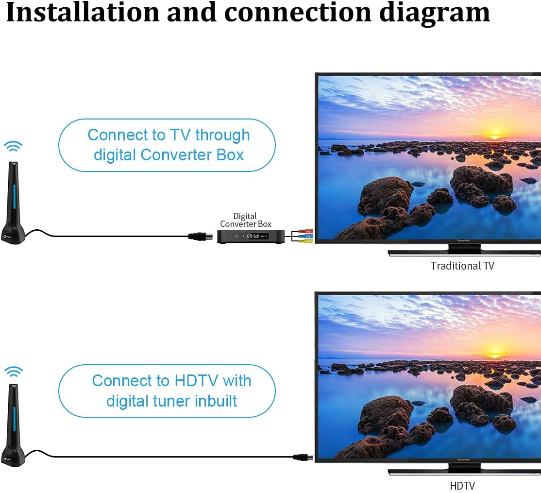 TV Antenna, 120 Miles Long Range HD Digital TV Antenna Support 4K 1080P Local TV Channels - for HD Smart TV Fire Stick and All Old TV's - 10ft Coax Cable image 5 of 8 B08LCSF136