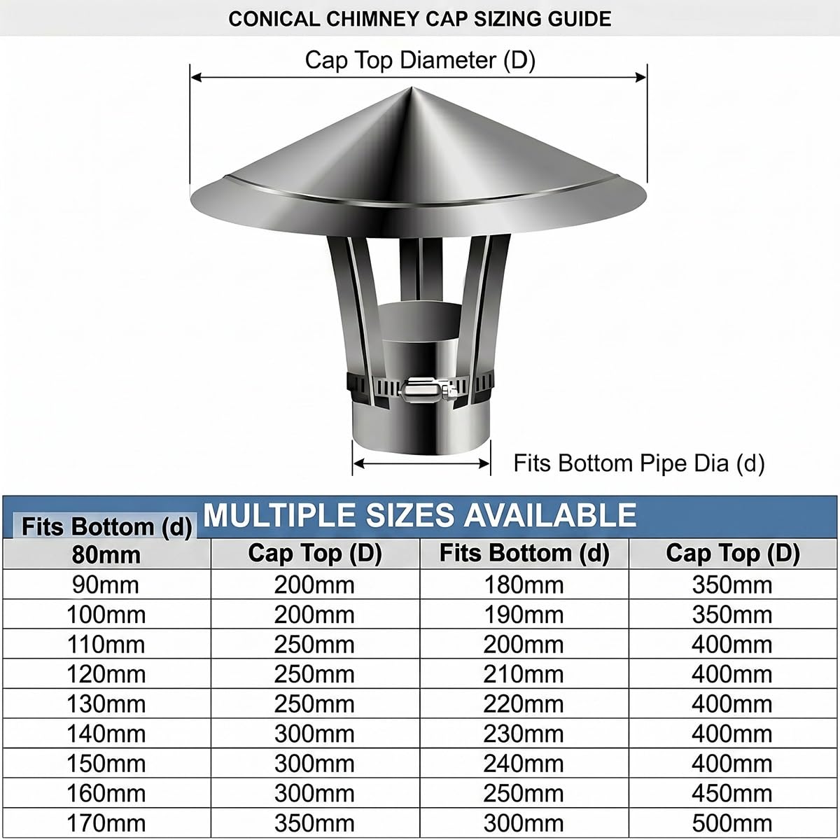 Sombrerete de Chimenea Ajustable Acero Inoxidable Tapa de Lluvia Caperuza Salida Humos Protector para Tubo de Estufa Ventilación de Techo Cubierta de Escape Exterior(150mm)