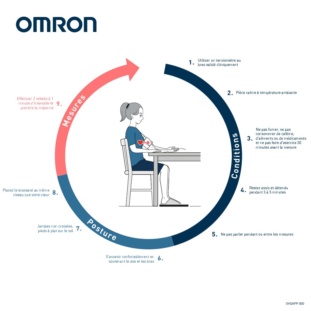 OMRON EVOLV Appareil tension artérielle bras – Conception tout-en-un – Tensiomètre bras avec détection de pulsation cardiaque irrégulière – Bluetooth – Avec OMRON connect appli