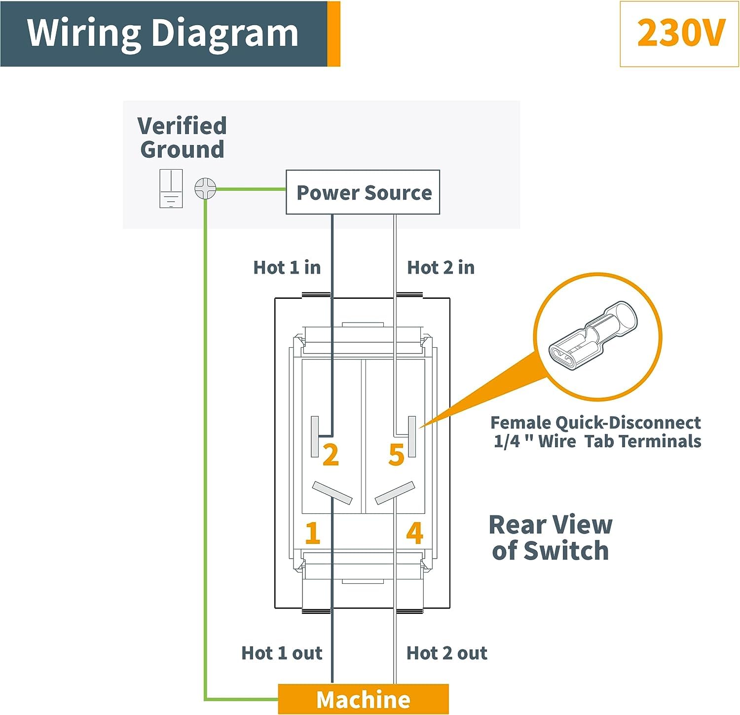 POWERTEC, 72101, Juego de bloque y barra de empuje e interruptor de bloqueo de seguridad de 120 V/230 V para sierras de mesa, mesas fresadoras, sierras de banda y juntas, herramientas de empuje de