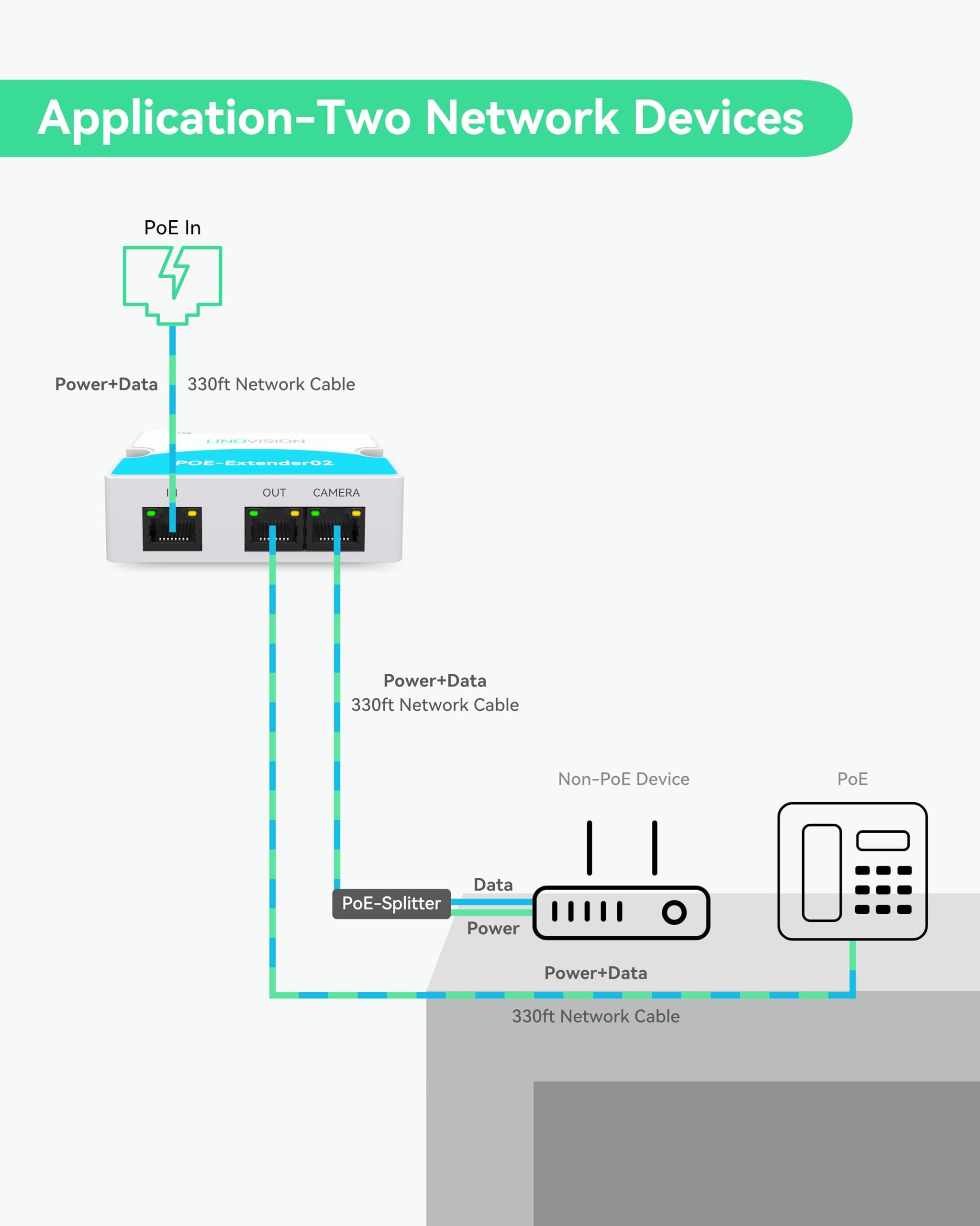 LINOVISION IEEE802.3af/at Mini PoE Extender a 2 porte fino a 300m di alimentazione via Ethernet tramite cavo Cat5/6, PoE Splitter per 2 dispositivi PoE come telecamere IP (confezione da 3)