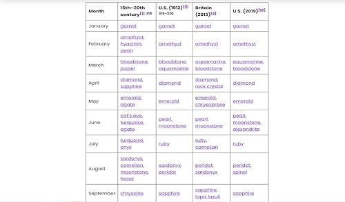 Compatibility App