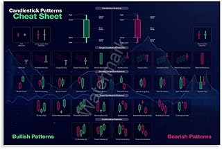 Candlestick Pattern Cheat Sheet Technical Analysis Investor Poster (1) Canvas Painting Posters And Prints Wall Art for Living Room Bedroom Decor 36x24inch(90x60cm)