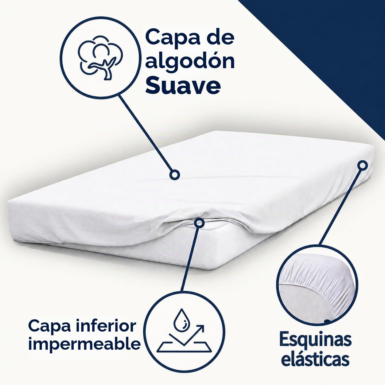 Protector de colchón Bubblin para Cuna o Cama (1, 60x120 cm)