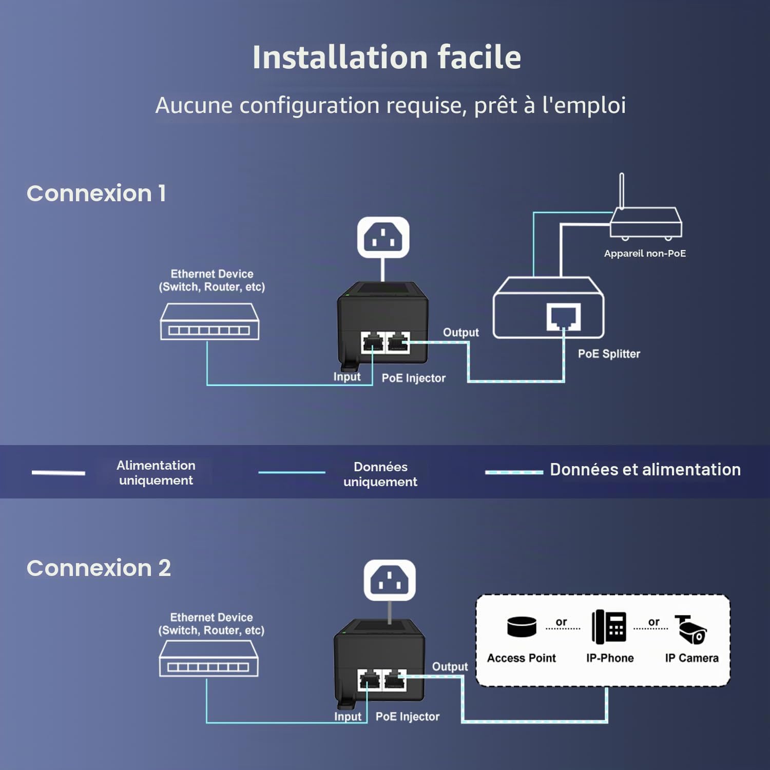 YuanLey Gigabit Injector PoE 60W, Injecteur PoE++ Convertit Non-PoE en Réseaux PoE++, 802.3bt/at/AF, 10/100/1000Mbps Adaptateur PoE Plug & Play, Distances Jusqu'à 100 Mètres, Montage Mural
