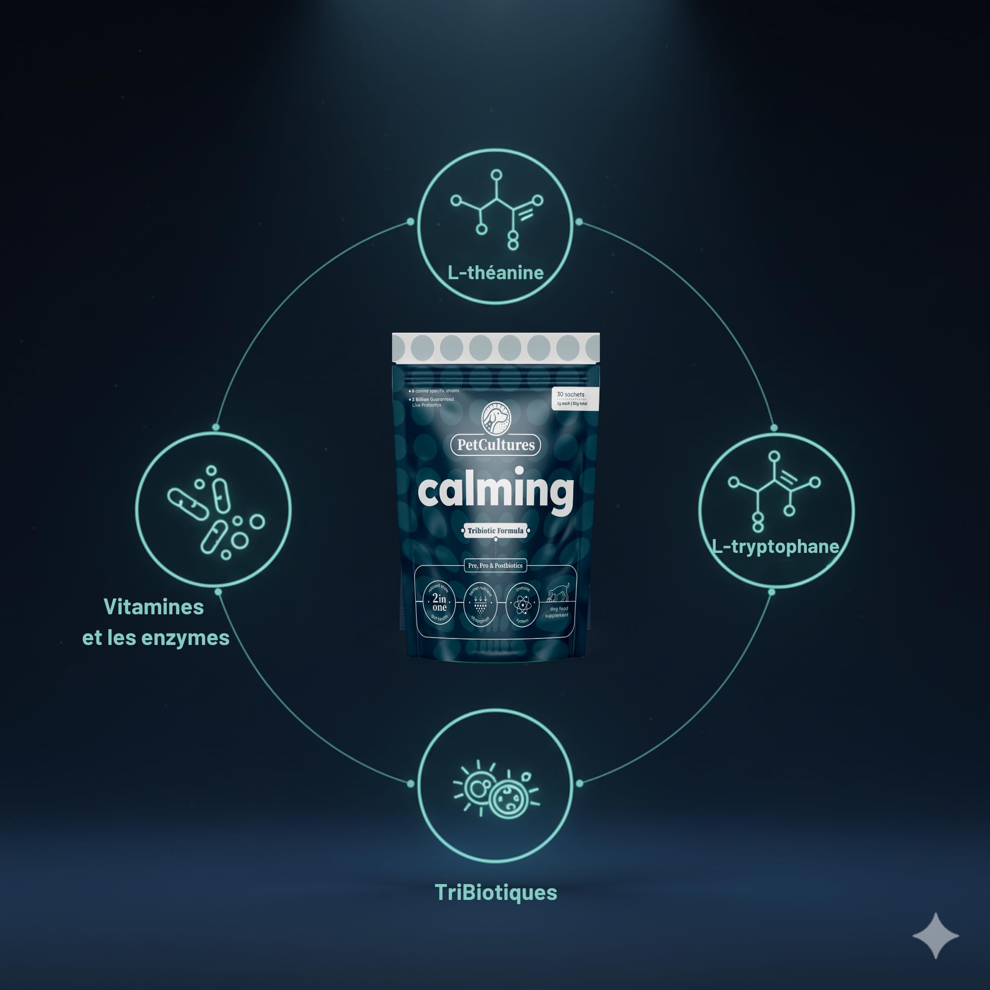 PetCultures Supplément Calmant Tribiotique – L-Tryptophane & L-Théanine, Probiotiques, Prébiotiques et Postbiotiques (30)