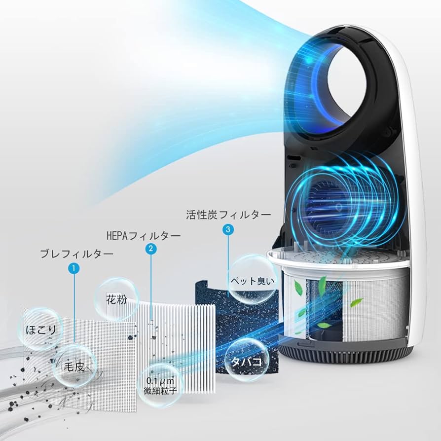 Amazon.co.jp: 【一台3役＆PSE認証済み】Afloia 空気清浄機 20畳
