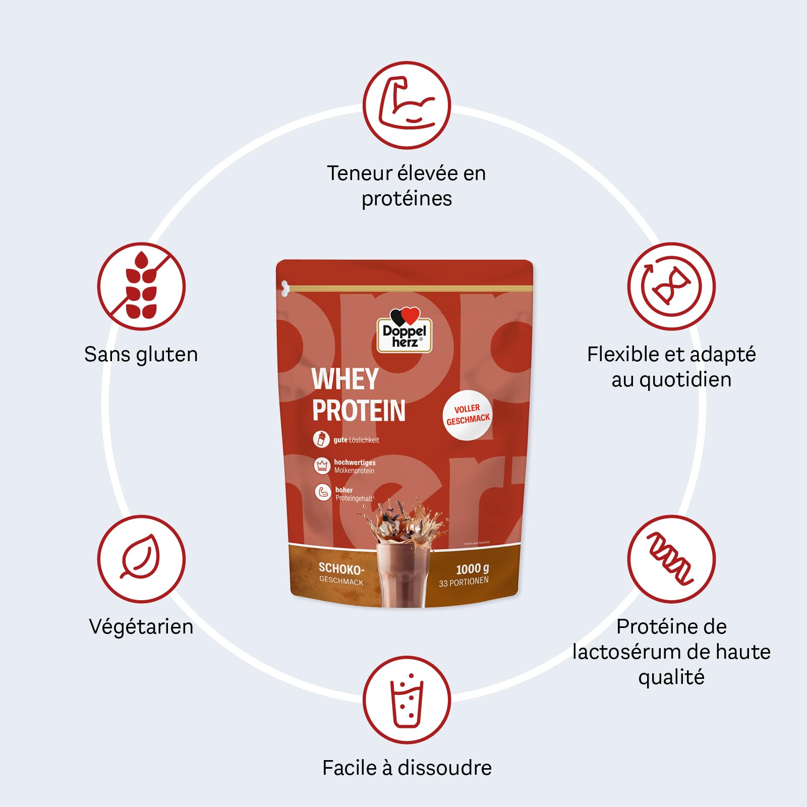 Doppelherz Whey Protein Chocolat, Protéine en poudre, 33 portions, 1kg