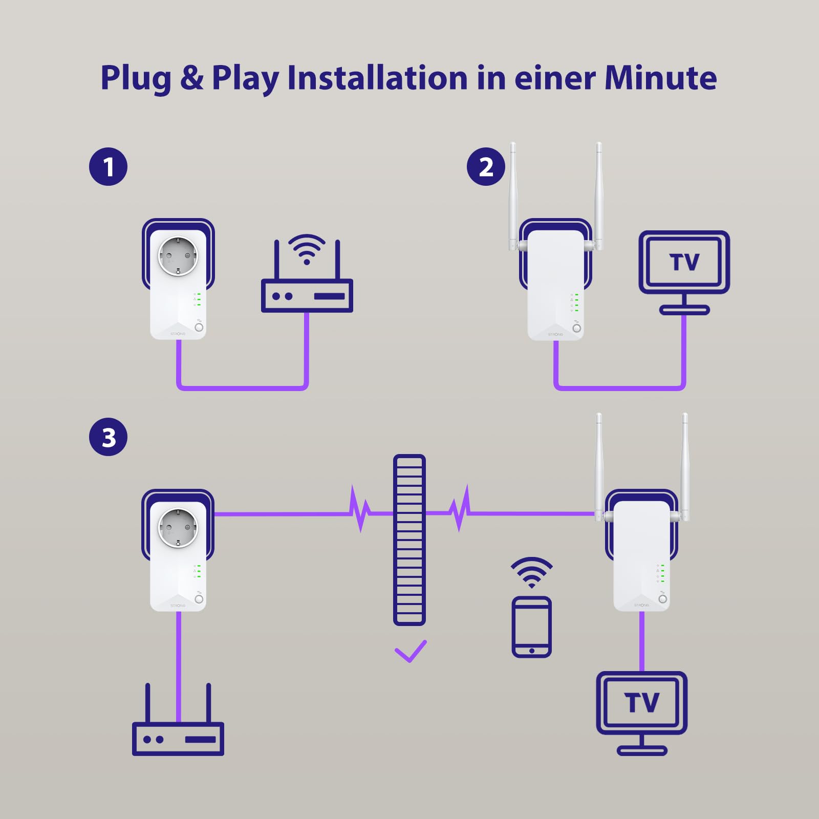 STRONG AV600 Powerline Adapter Setmit Steckdose, WLAN 300 Mbit/s, HomePlug AV2 Powerline Internet Verstärker, Plug & Play, EIN Knopf Sicherheit, 100 Mbit/s LAN Ports (POWERLWF600DUOEUV2)