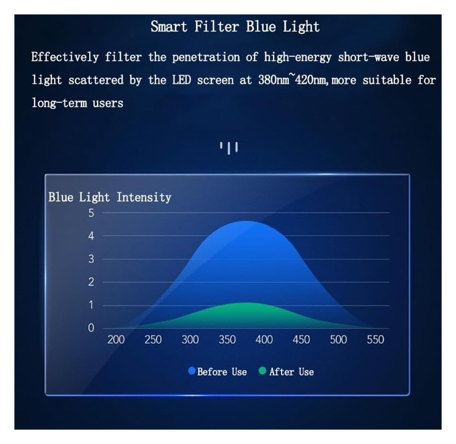 Laptop Protettivi for Schermo Opaco, Schermo Sospeso In Acrilico Con Filtro Luce Blu(17.3" 425 * 250mm)