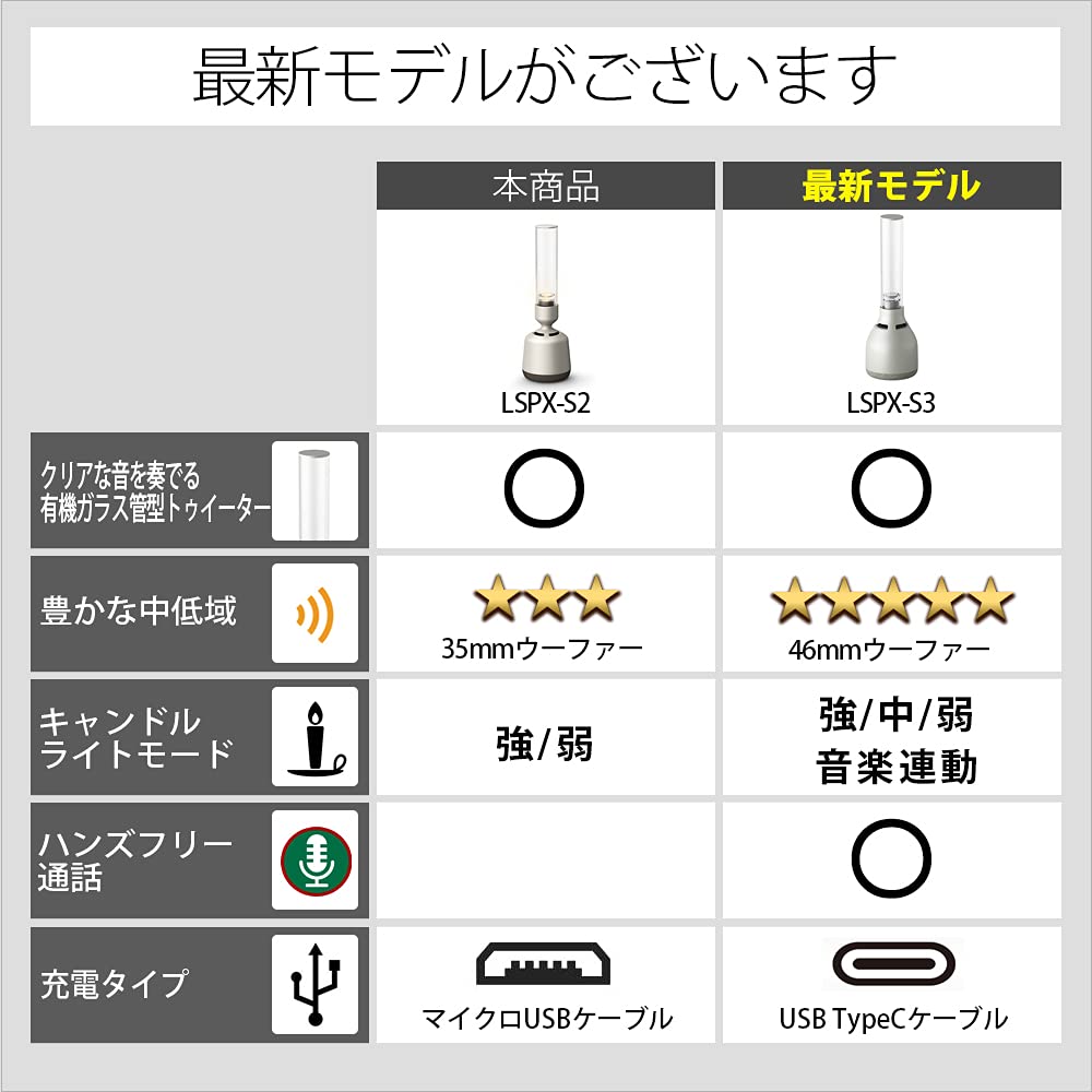 Amazon.co.jp: ソニー グラスサウンドスピーカー ハイレゾ対応