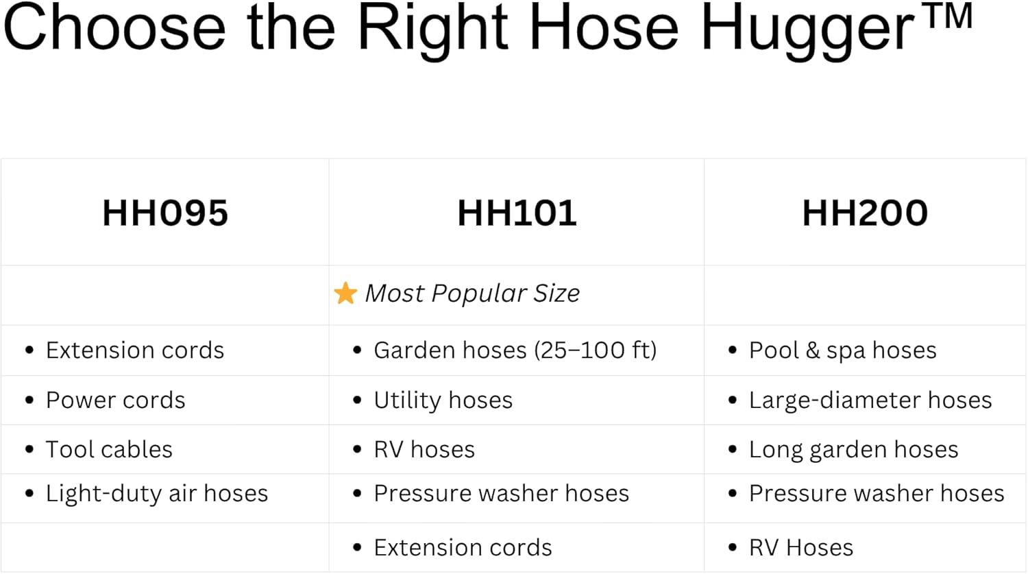 Garden Hose Organizer Strap – Heavy Duty Hose Storage Strap for Garden & Pool Hoses – 27 Inch HH101