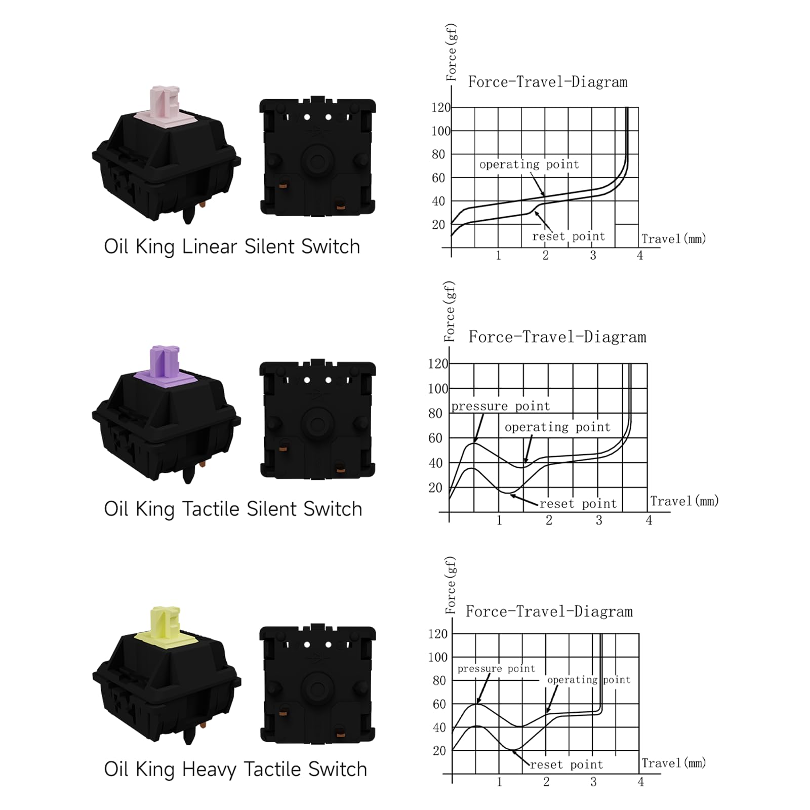 Amazon.co.jp: Gateron Oil King スイッチ タクタイル 5ピン (イエロー