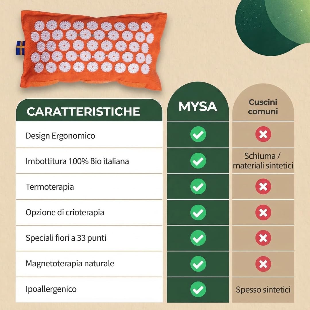 MYSA THERMOMAG CUSCINO CERVICALE N.1 AL MONDO MEDRANK 2026: AGOPRESSIONE + POTENZIATO CON BIO-MAGNETI! FARRO BIO SCALDABILE| DISP. MED. DETRAIBILE! + TUTORIAL