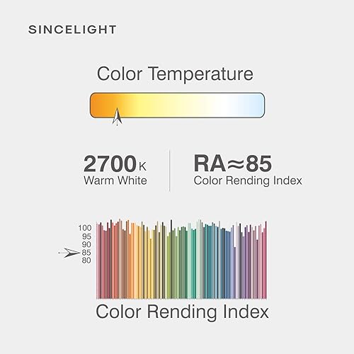 Miniatura 5 de SINCELIGHT Minipequeña bombilla LED GU10 PAR11 reflector con base GU10, 3 W, blanco cálido (2700 K), ángulo de haz de 35 grados, equivalente a