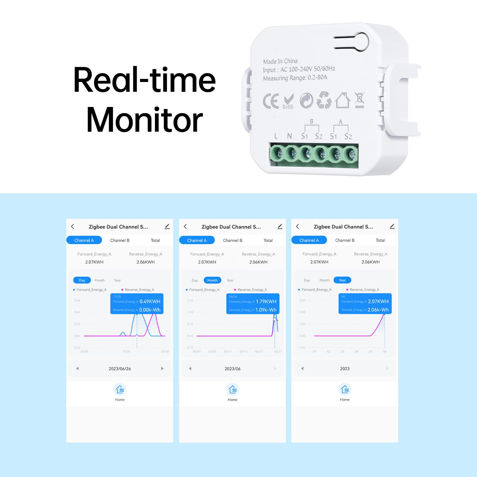 Inteligentny licznik prądu z Tuya WLAN, inteligentny dwukierunkowy monitor do wytwarzania i zużycia energii z przetwornikiem prądu 2 x 80 A CT, obsługuje monitorowanie w czasie rzeczywistym