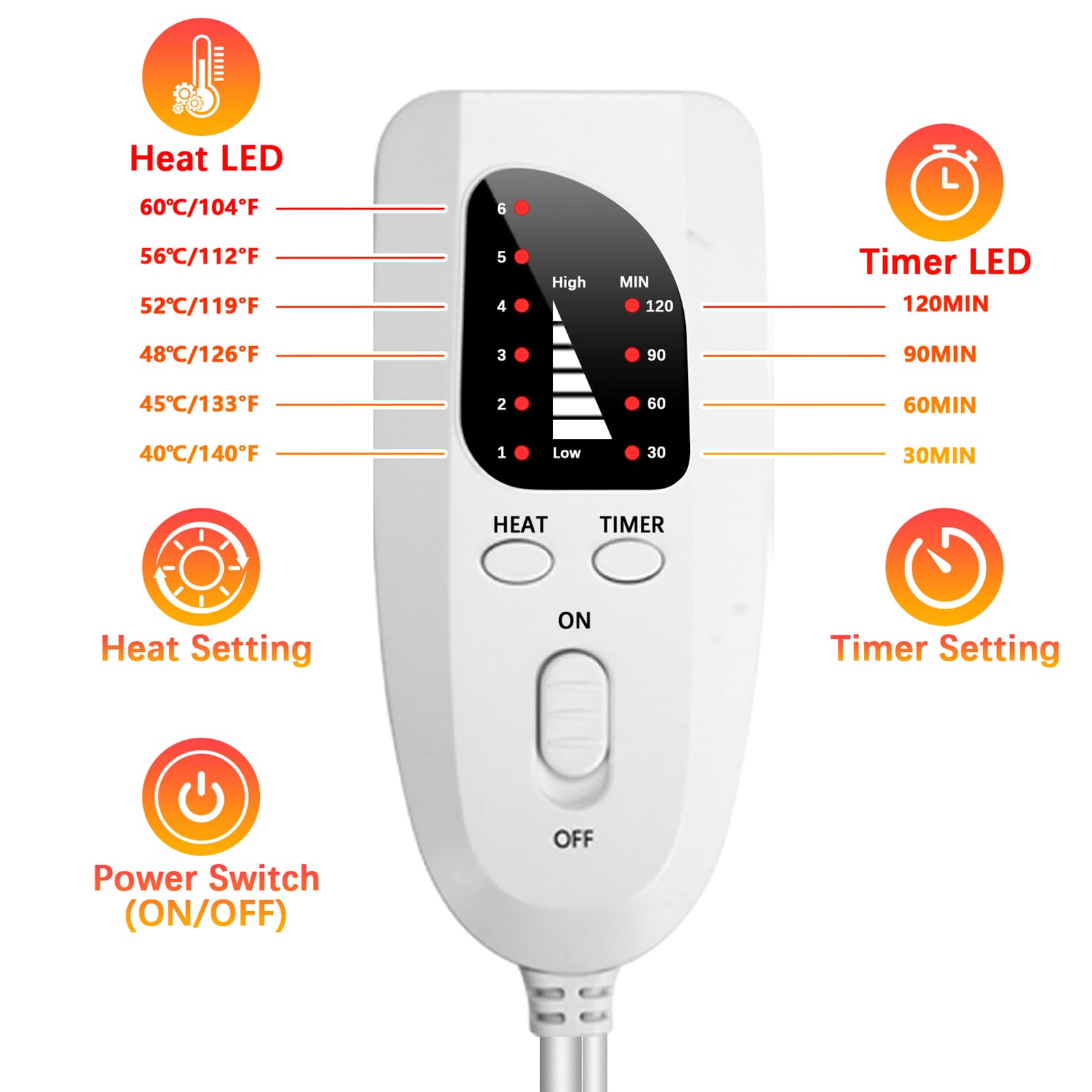 Qoosea Scaldapiedi Elettrico Scaldapiedi Elettrico a Doppio Strato Tappetino Riscaldante Rapido con 6 Livelli di Calore 4 Timer Spegnimento Automatico Cuscino Riscaldato Lavabile per Donne Uomini