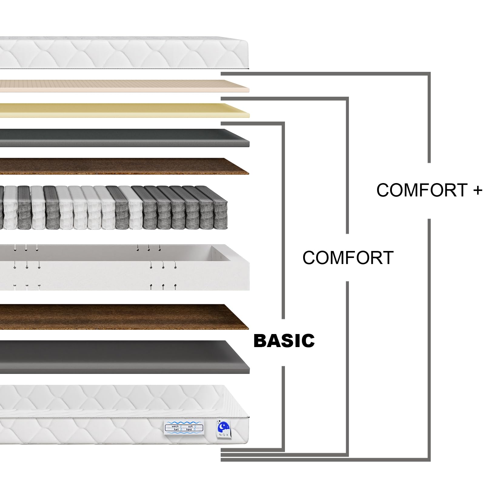 TULENA NOX Materasso singolo 180x200 cm, Materassi a molle insacchettate H4 + H5 Basic, alto 23 cm reversibile