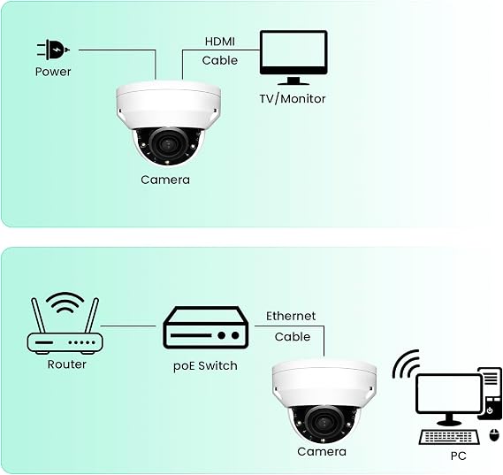 ENS 5MP HDMI Security Camera, IP66 Waterproof with Zero-Lag Output to TV, NDAA Compliant, 2.8mm Wide-Angle, 2-Way Audio & Alarm, No Monthly Fee Local Storage, Ideal for Retail/Business