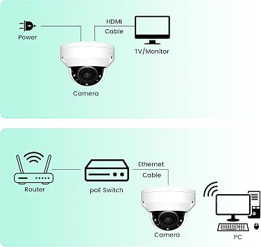 ENS 5MP HDMI Security Camera, IP66 Waterproof with Zero-Lag Output to TV, NDAA Compliant, 2.8mm Wide-Angle, 2-Way Audio & Alarm, No Monthly Fee Local Storage, Ideal for Retail/Business