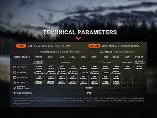 Miniatura 9 de Fenix LR60R - Linterna súper brillante de 21,000 lúmenes, carga rápida USB-C, recargable, largo alcance, alto lumen con foco y reflector y