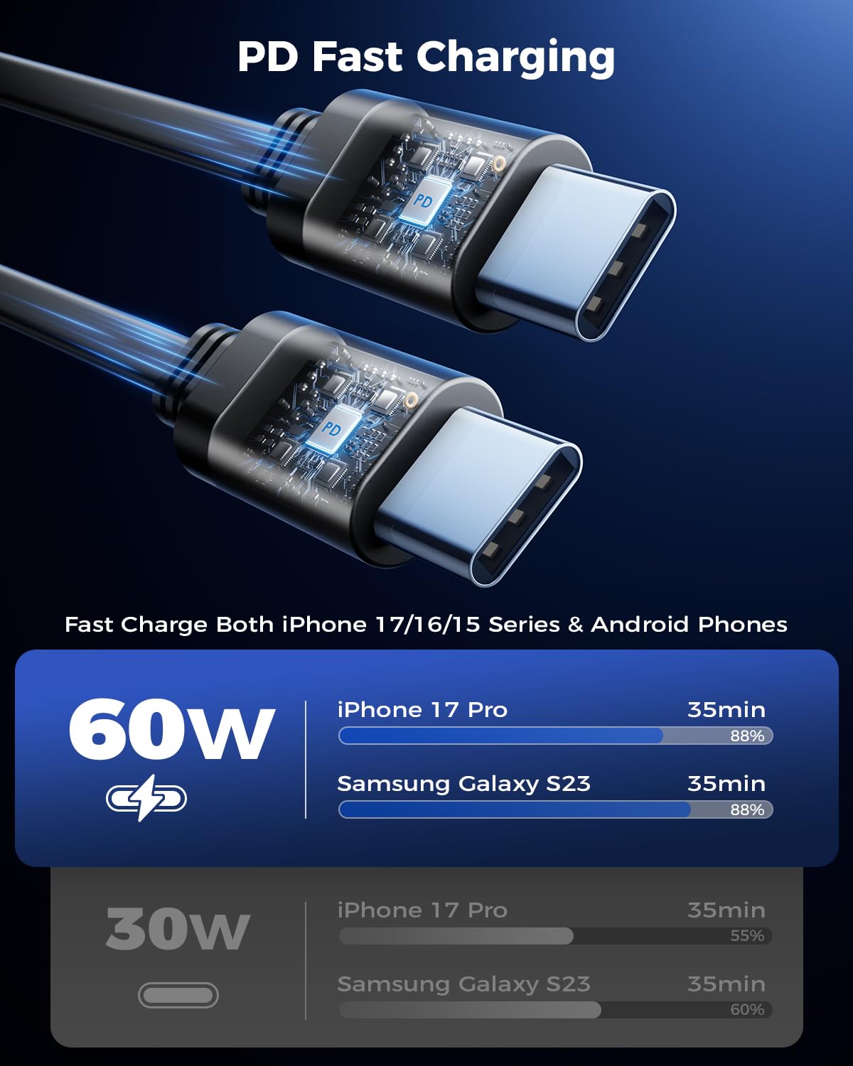 SUPERONE Retractable Car Charger for iPhone with Dual Type C Cables, 4 in 1 USB C Car Charger Adapter with 69W Fast Charging Compatible with iPhone 17 16 15 14 13 12 11 Pro/XS/XR/SE/iPad/Airpods